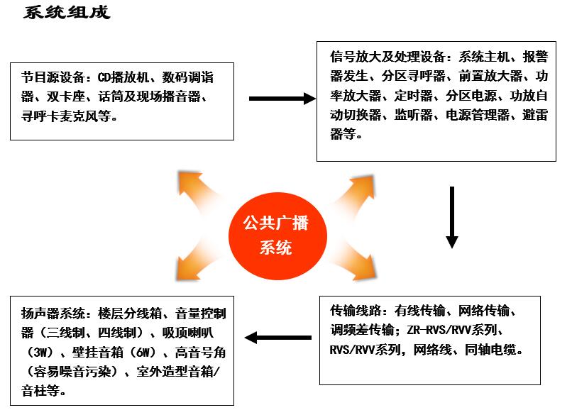 文化、印刷用纸与再生塑料与公共广播系统工作原理