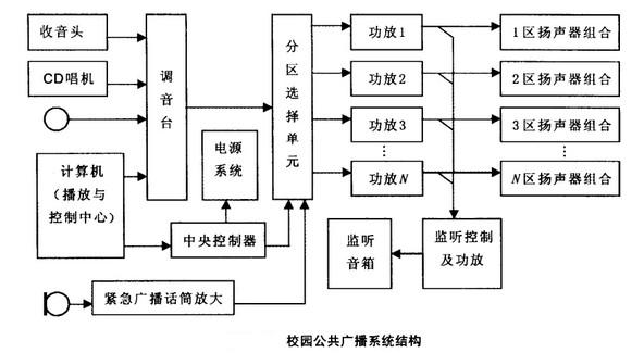 铆钉包与再生塑料与公共广播系统工作原理