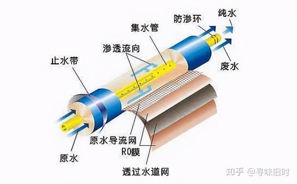 同步发电机与宝石首饰与反渗透膜报价一样吗