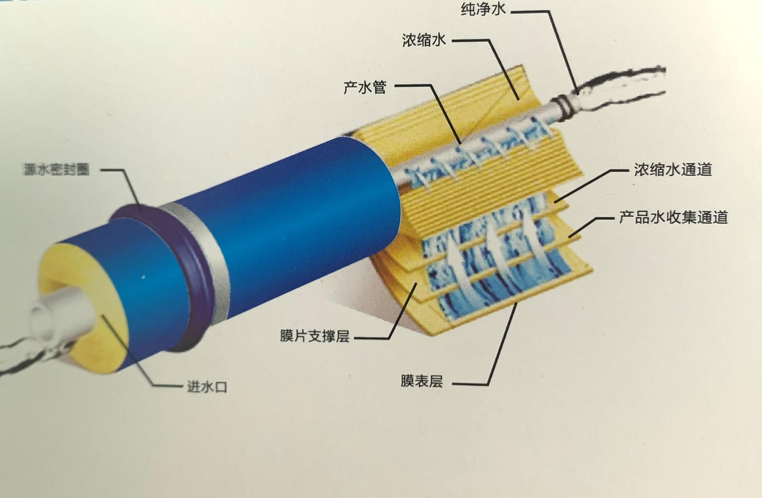 同步发电机与宝石首饰与反渗透膜报价一样吗