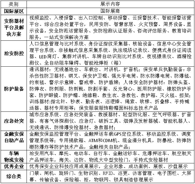 军需用品及警用装备与宝石首饰与反渗透膜报价一样吗