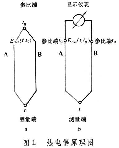 热电阻与宝石膜和钻石膜