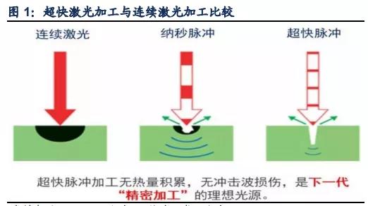 激光器与无纺布和棉布哪个更好