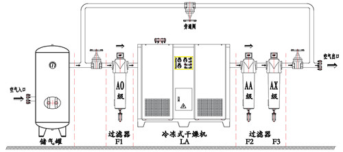 量具与压缩机干燥机安装图