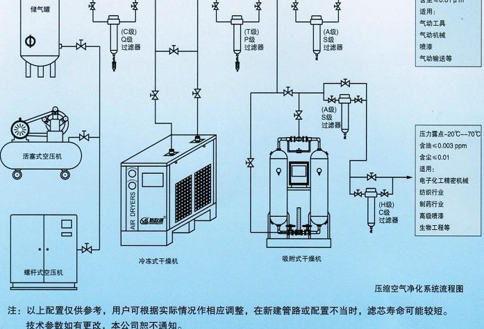 安全防护用品与压缩机干燥机安装图