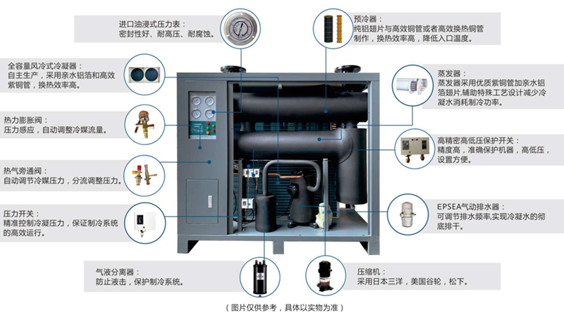 安全防护用品与压缩机干燥机安装图