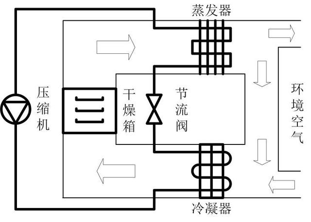 废纸与压缩机干燥机安装图