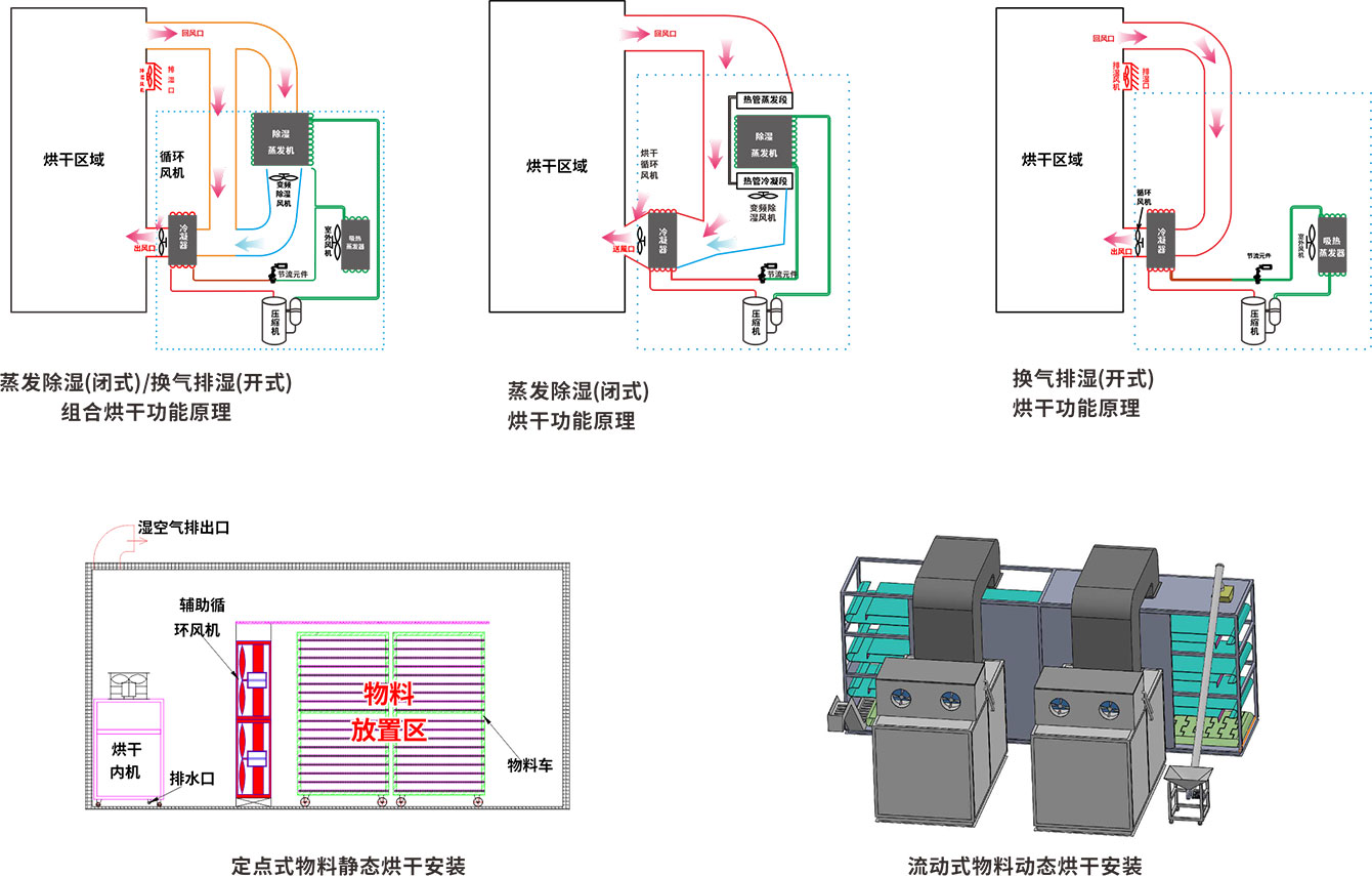 光电传感器与压缩机干燥机安装图