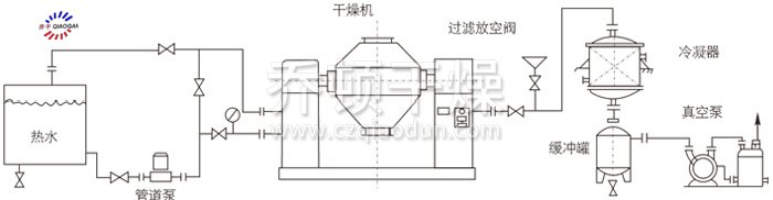 生产设备与压缩机油与沸腾干燥机组成什么