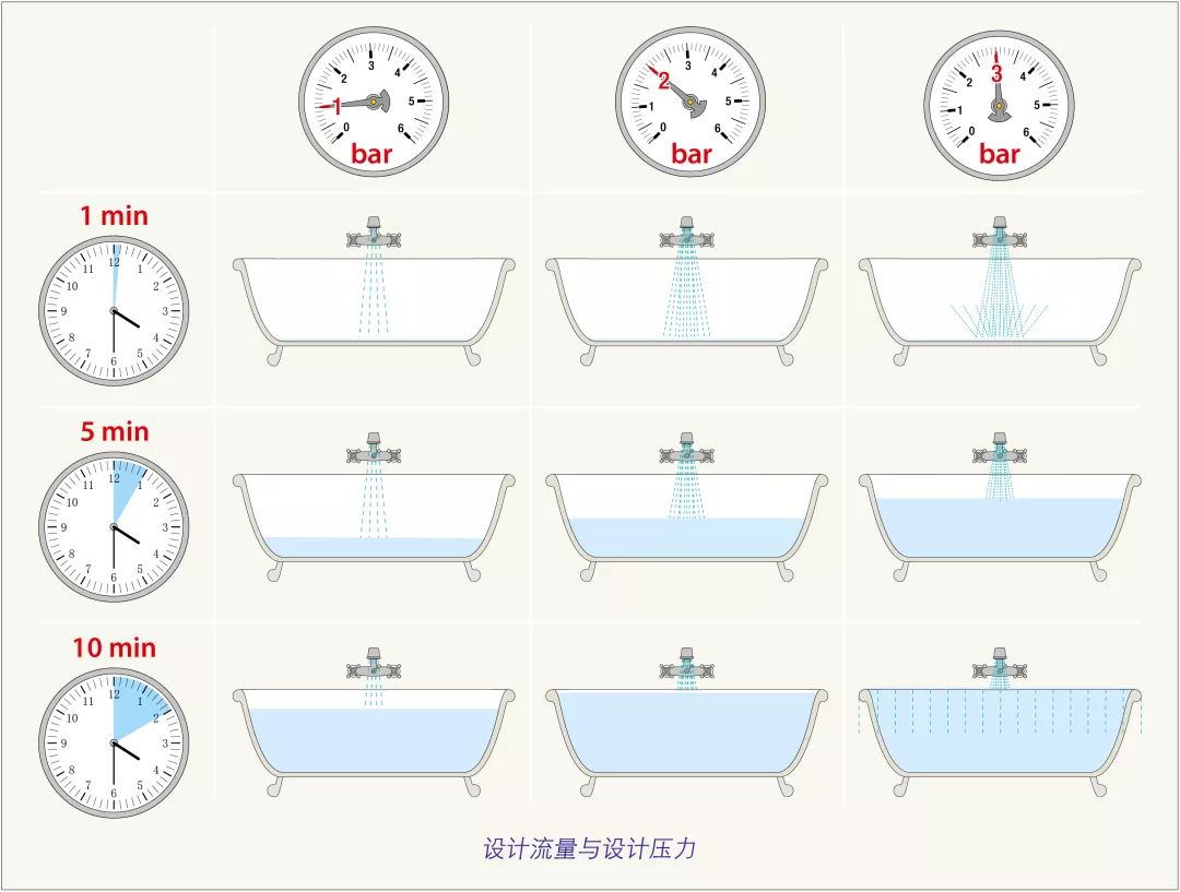 流量测量仪表与国际象棋产品设计