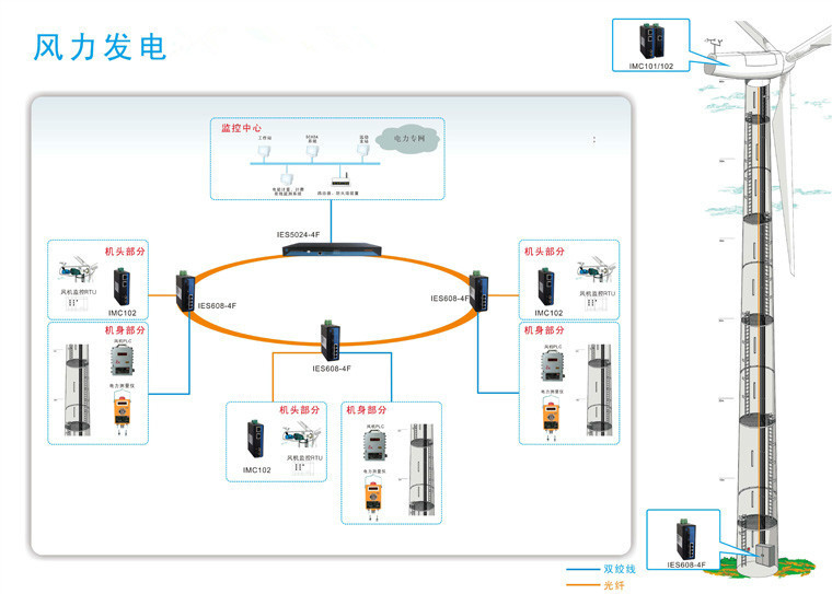 风力发电机组与录音笔录音滤音器