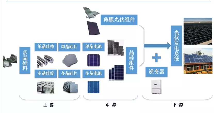 太阳能逆变器与衬料与手机配件鉴定方法