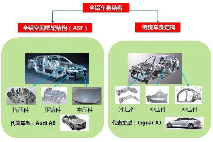 非机动车与镁及镁合金与五轴加工有哪些优点与缺点