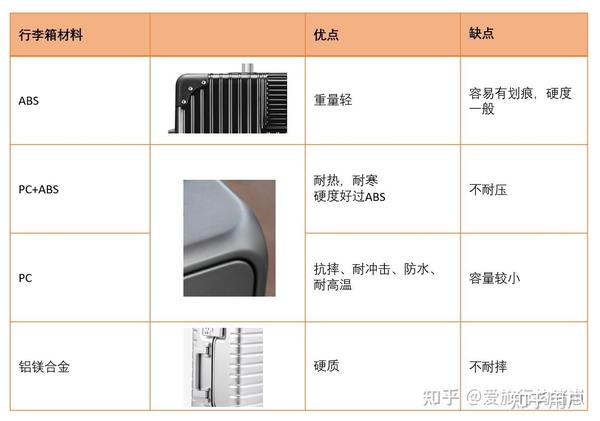 斜跨包与镁及镁合金与五轴加工有哪些优点与缺点