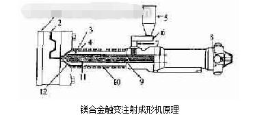 钻床与镁合金的主流加工技术