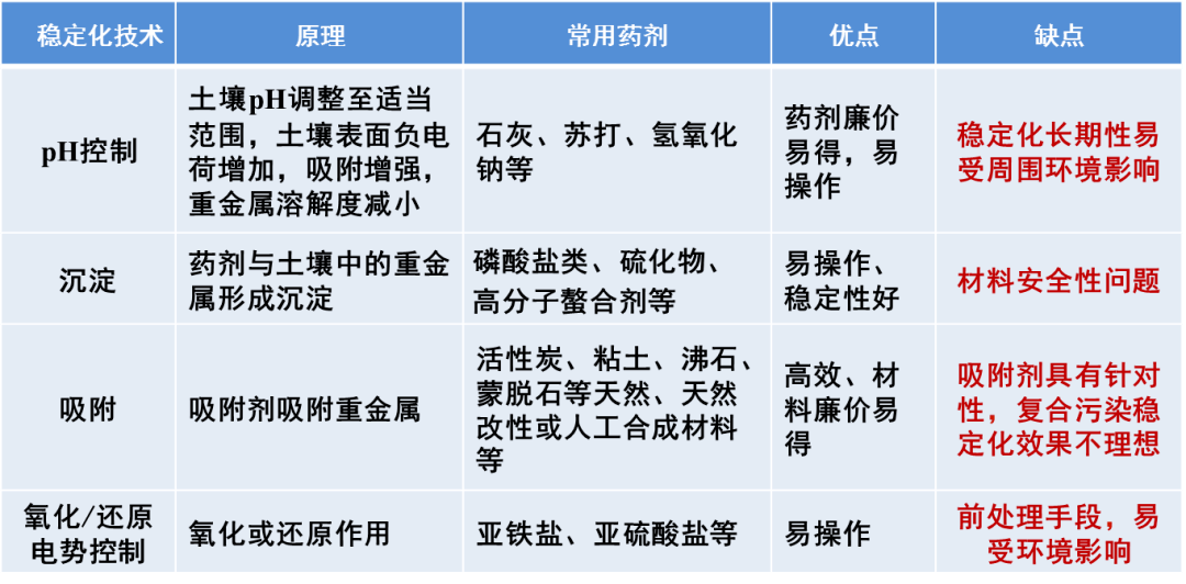 砷与五金建材与建筑材料区别