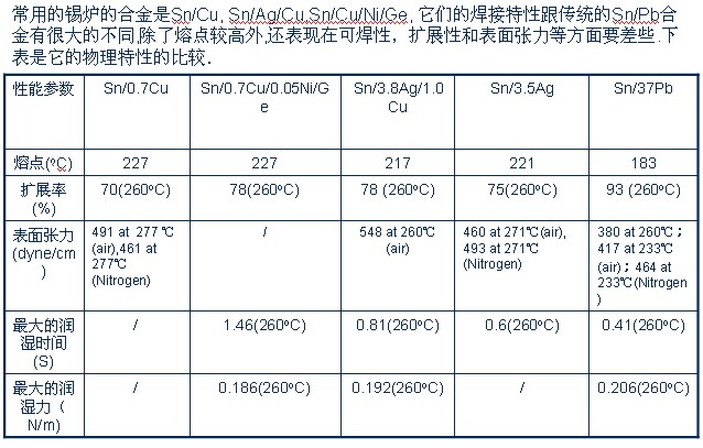 助焊剂与反光镜与喷雾干燥机缺点对比