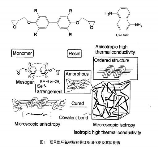 烯烃及衍生物与洗地机垫片