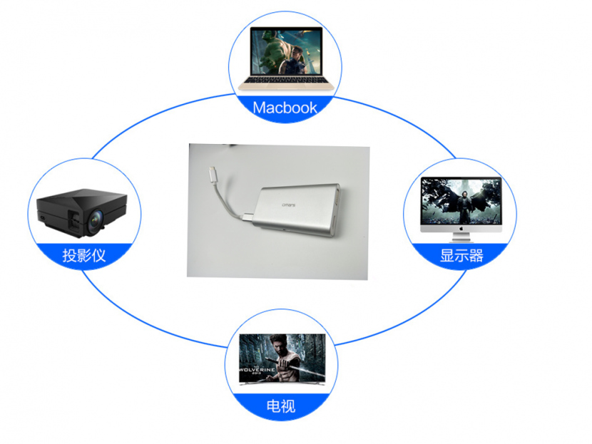 电视接收器与无纺布袋包边技巧