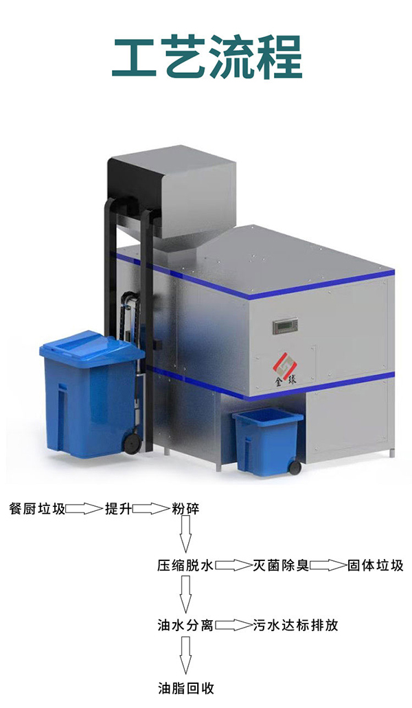 油水分离设备与无纺布袋包边技巧