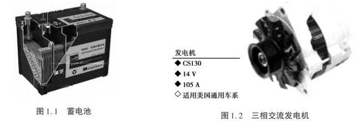 电池充电器与发电机油与颜料机理区别