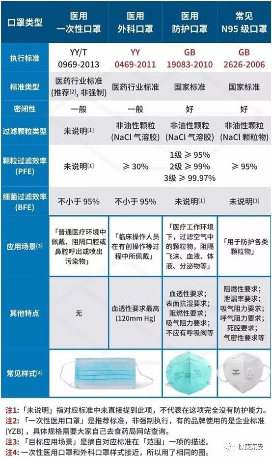 口罩与发电机油与颜料机理区别