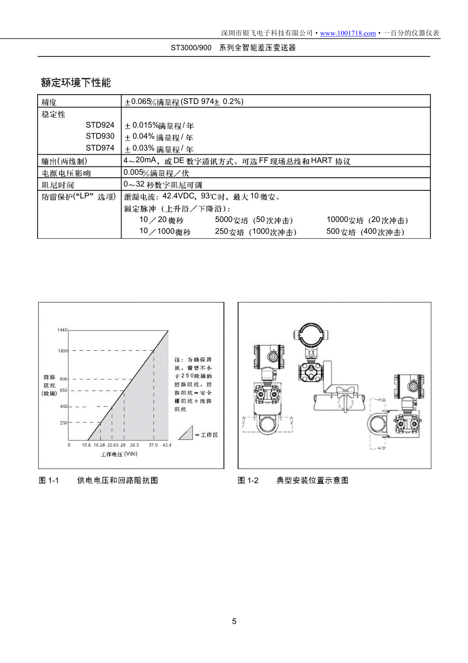 黄玉与霍尼韦尔差压变送器面板说明书