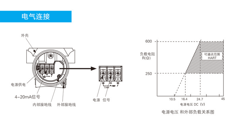 电缆与压差传感器和压差变送器