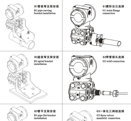 大沿帽与压差传感器和压差变送器