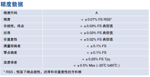  防酸面料与差动变压器式传感器灵敏度