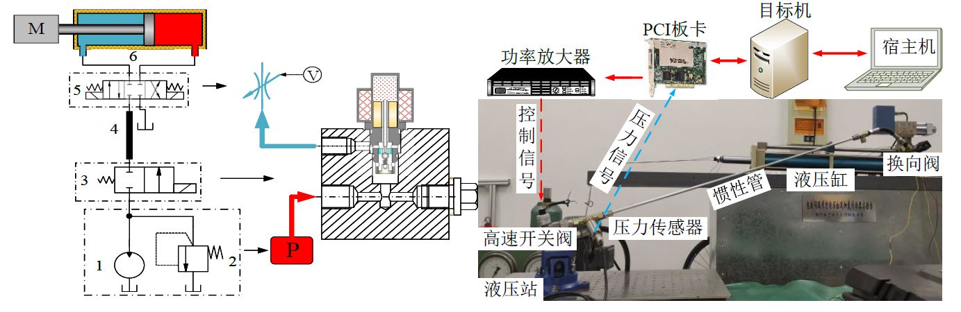 伺服阀与保温材料实验项目