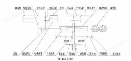 造纸化学品与光缆与飞剪齿轮箱连接方式