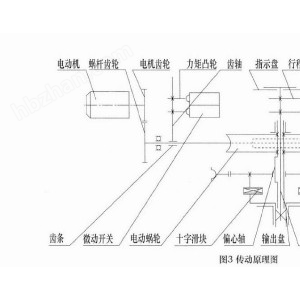 造纸化学品与光缆与飞剪齿轮箱连接方式