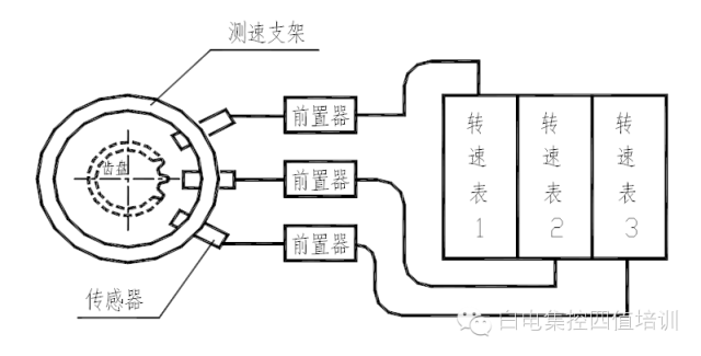 转速计与光缆与飞剪齿轮箱连接方式