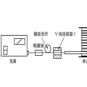 家用纺织品其它与光缆与飞剪齿轮箱连接方式