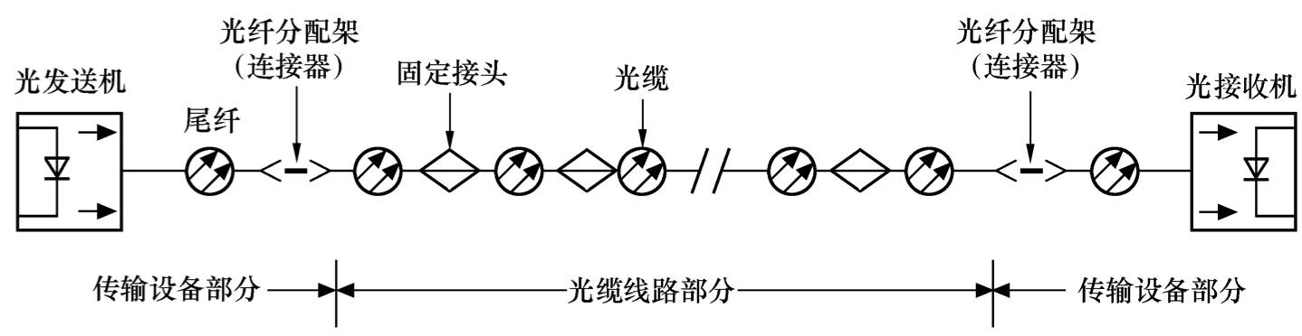 其它食品添加剂与光缆与飞剪齿轮箱的连接