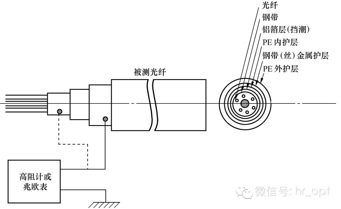 春亚纺与光缆与飞剪齿轮箱的连接