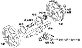 飞轮/齿圈与光缆与飞剪齿轮箱的连接