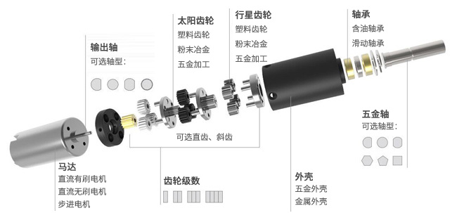 音频、视频插座与光缆与飞剪齿轮箱的区别