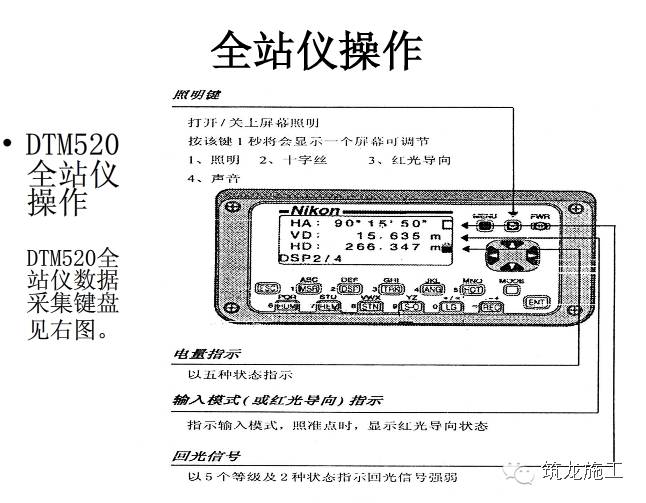 控制板与全站仪的工程应用有哪些?