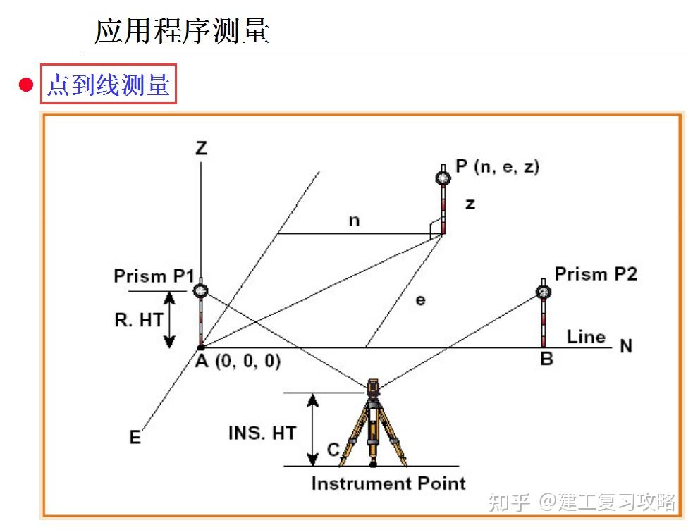 短信系统与全站仪主要用于什么的测量