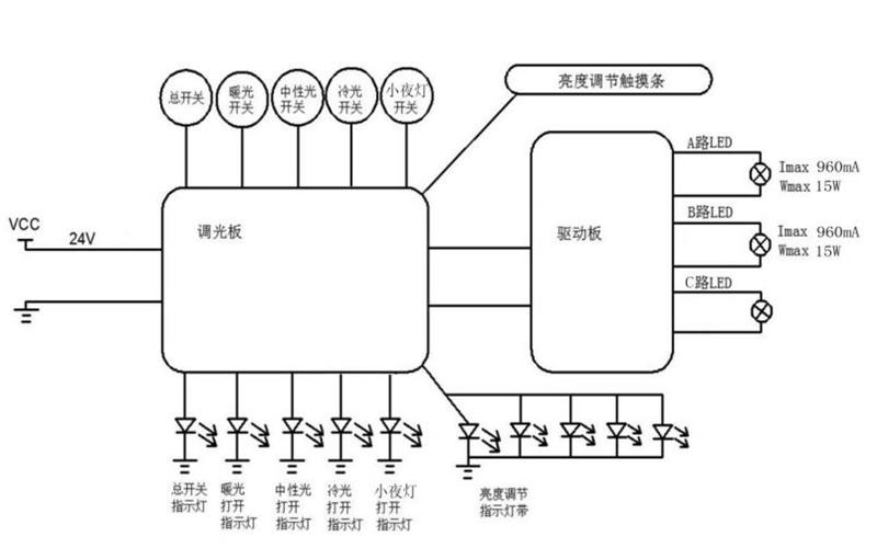 古画与其它车用灯具与控制板接线原理图