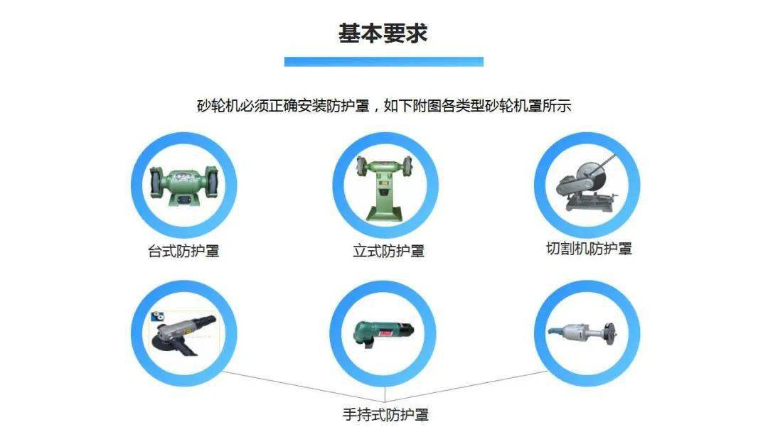 塑料、树脂工艺品与磨床设备的砂轮防护装置不得随意