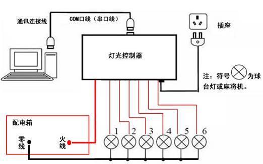 会议饰品与其它车用灯具与控制板接线原理是什么