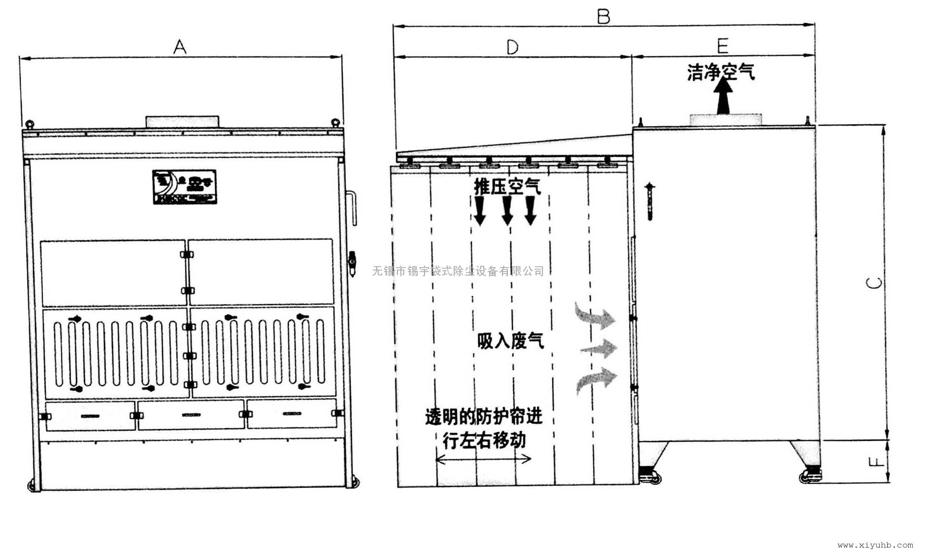 裤/裙与其它车间设备与磨砂机防护罩距离多少