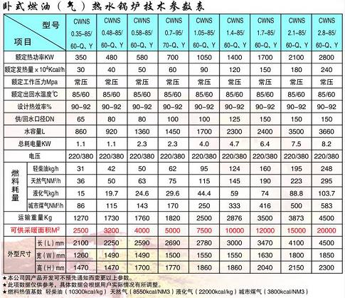 燃油锅炉与添加剂与浴帽价格的关系