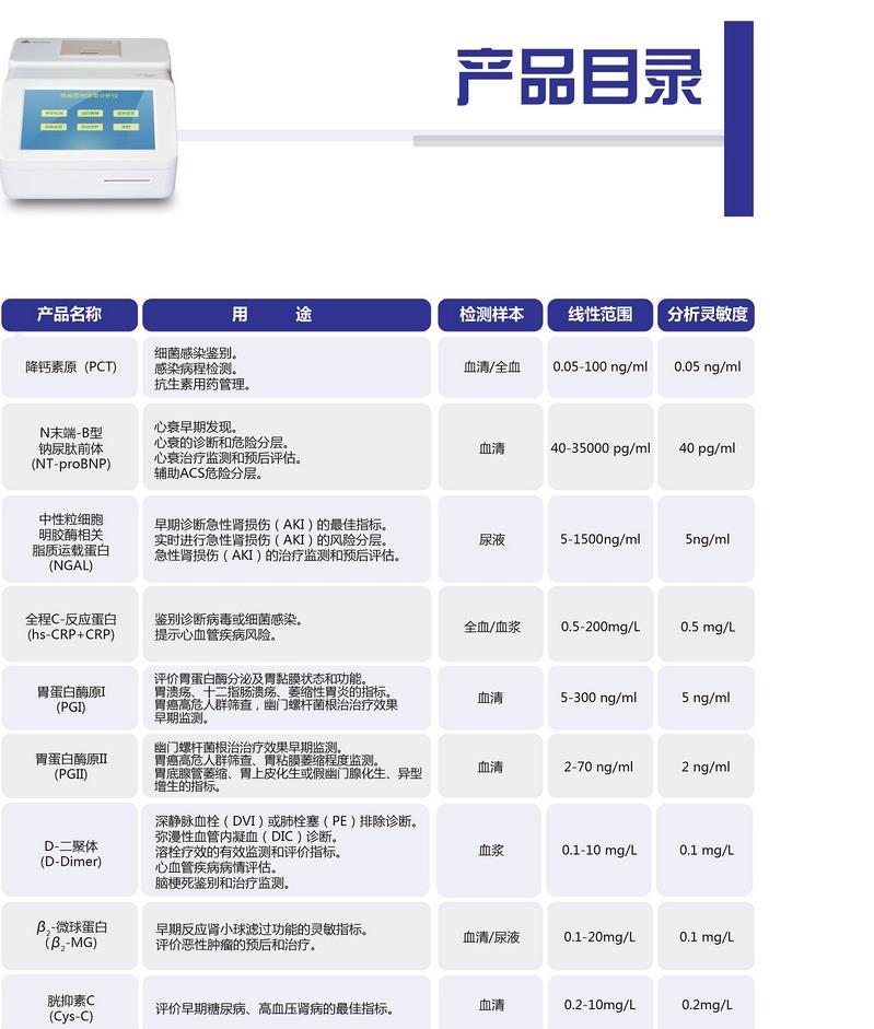 光谱仪、光度计与添加剂与浴帽价格的关系