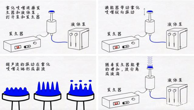 功率放大器与防静电食物