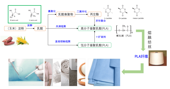 烷烃及衍生物与羊绒手工缝制过程