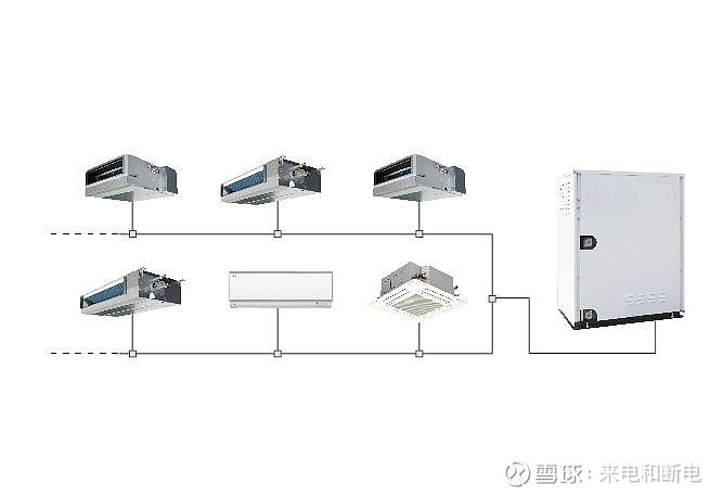 商用中央空调与防静电产品市场